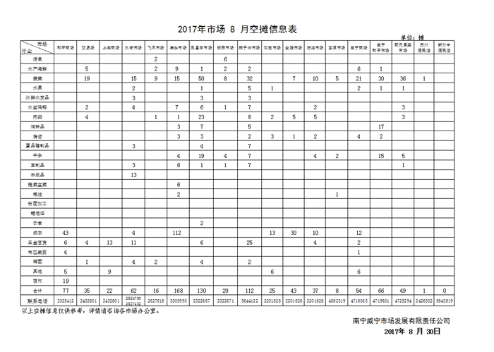 澳门新威斯尼斯人平台