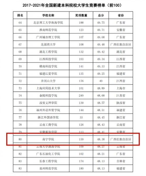 澳门新威斯尼斯人平台